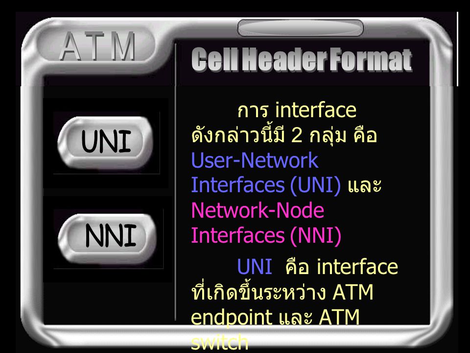 ATM Cell Header Format UNI NNI