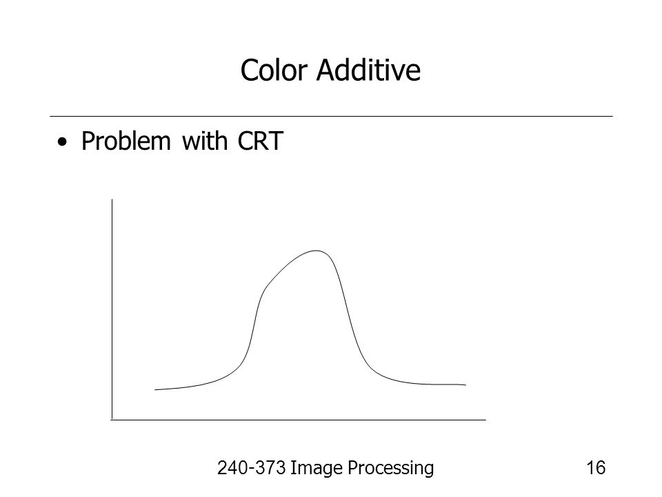 Color Additive Problem with CRT Image Processing