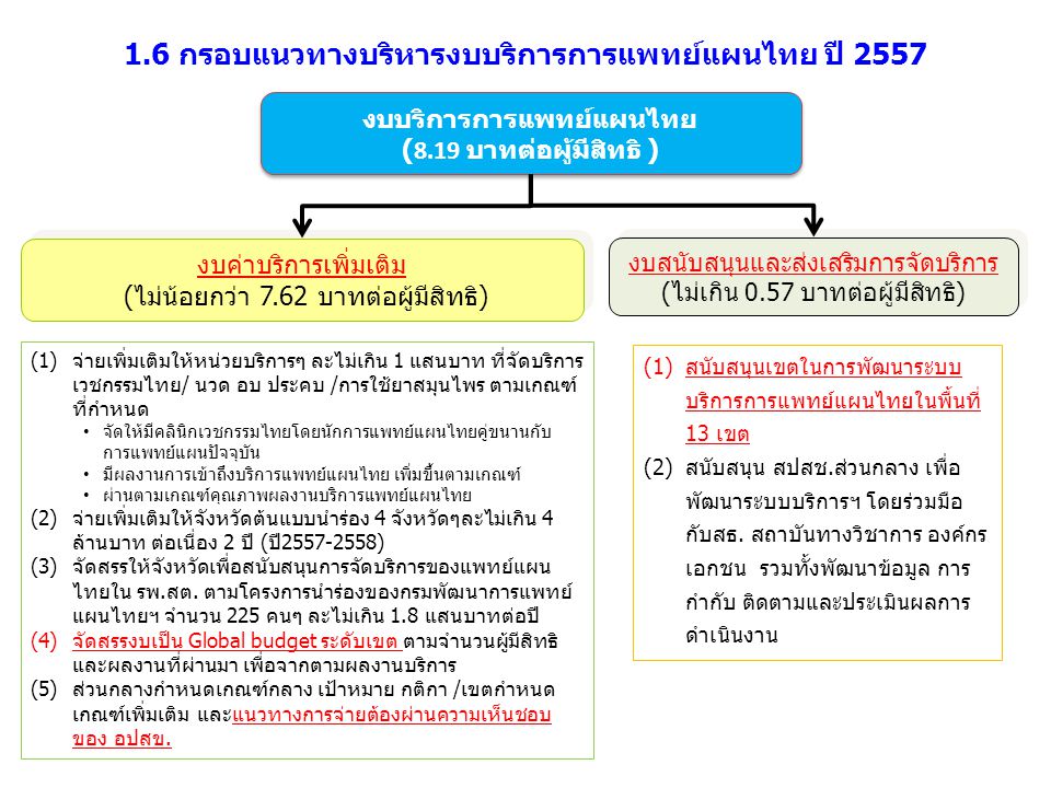1.6 กรอบแนวทางบริหารงบบริการการแพทย์แผนไทย ปี 2557