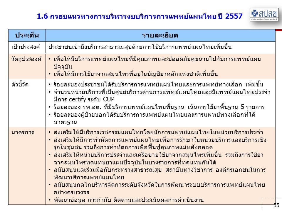 1.6 กรอบแนวทางการบริหารงบบริการการแพทย์แผนไทย ปี 2557