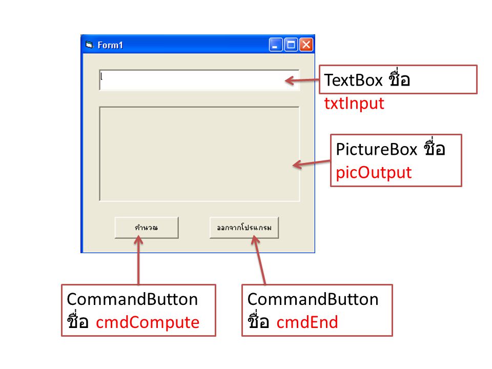 TextBox ชื่อ txtInput PictureBox ชื่อ picOutput. CommandButton ชื่อ cmdCompute.