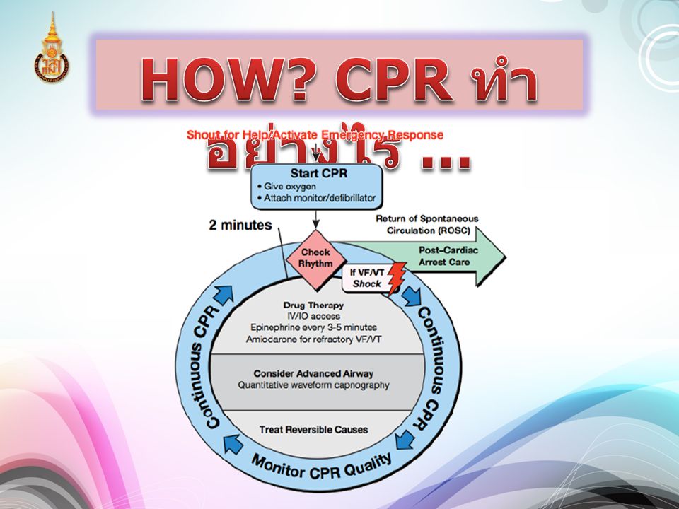 HOW CPR ทำอย่างไร ...