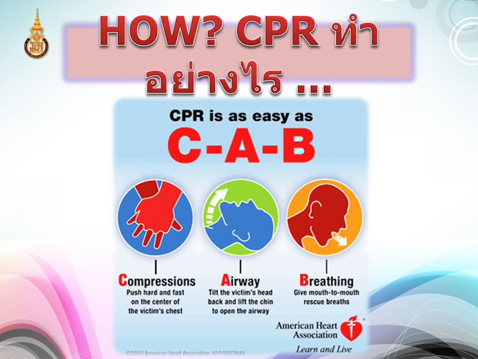 HOW CPR ทำอย่างไร ...