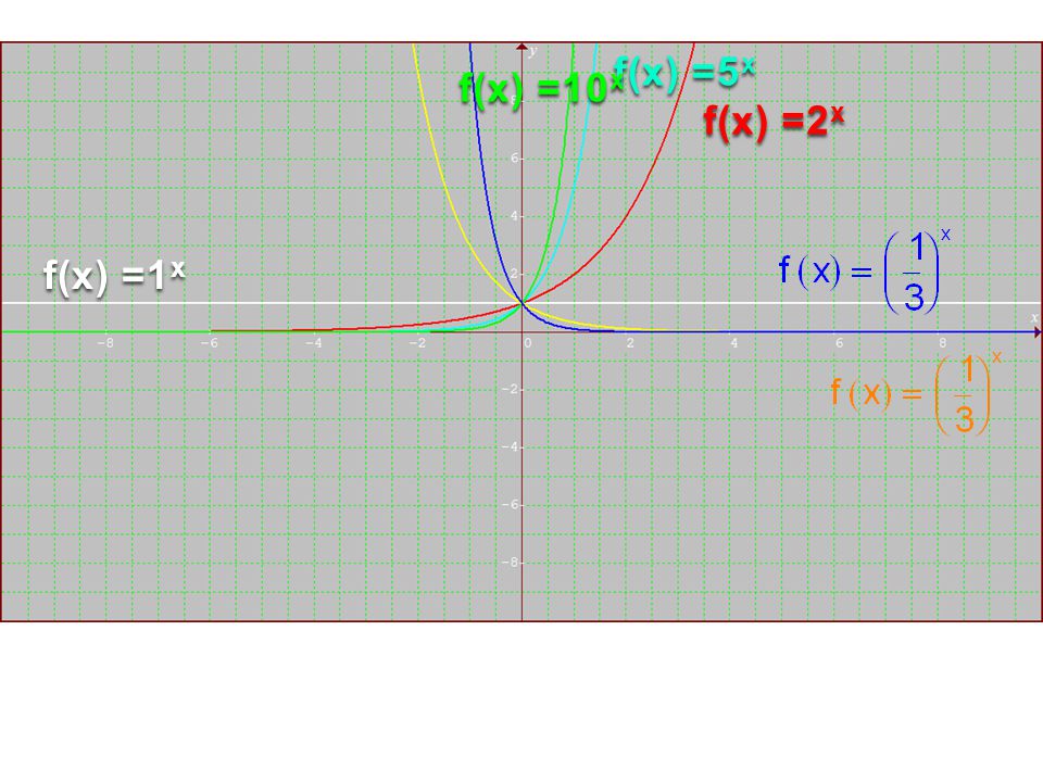 f(x) =5x f(x) =10x f(x) =2x f(x) =1x