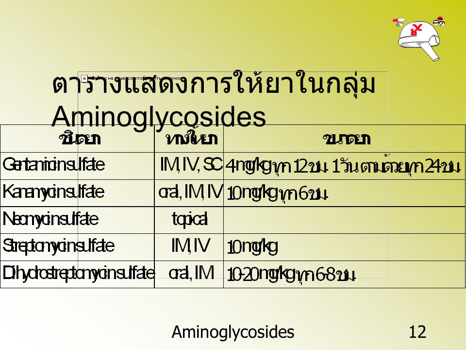 ตารางแสดงการให้ยาในกลุ่ม Aminoglycosides