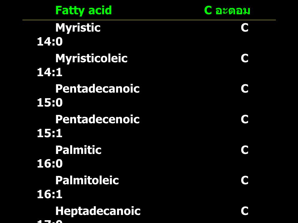 Fatty acid C อะตอม Myristic C 14:0 Myristicoleic C 14:1