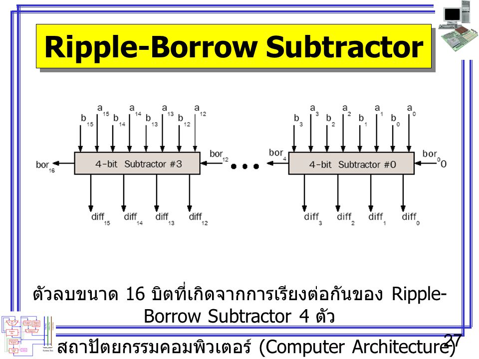 Ripple-Borrow Subtractor