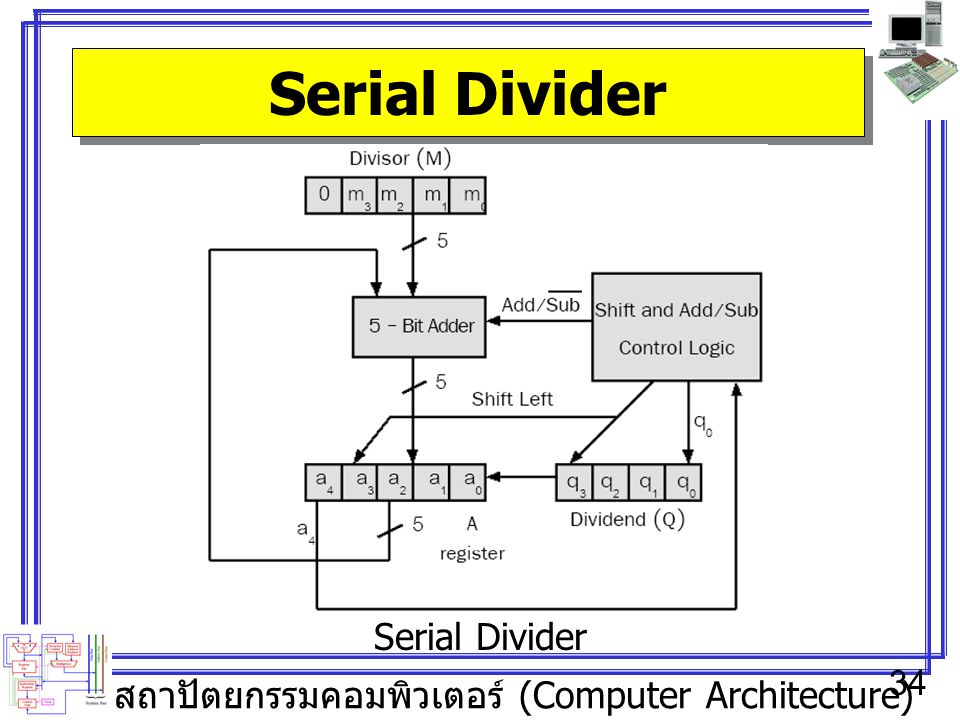Serial Divider Serial Divider