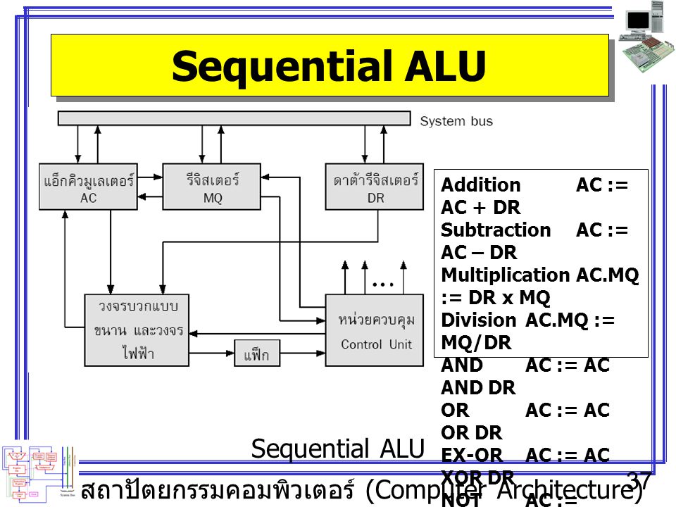 Sequential ALU Sequential ALU Addition AC := AC + DR
