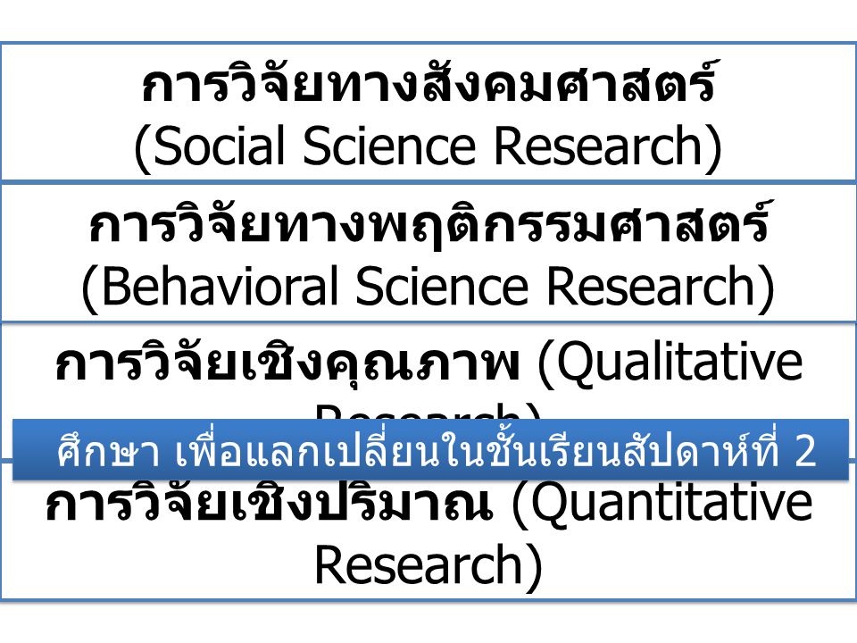 การวิจัยเชิงคุณภาพ (Qualitative Research)