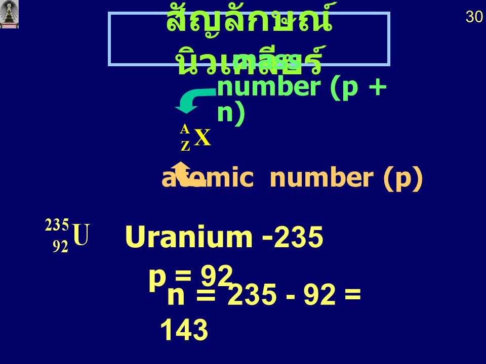 สัญลักษณ์นิวเคลียร์ p = 92 mass number (p + n) atomic number (p)