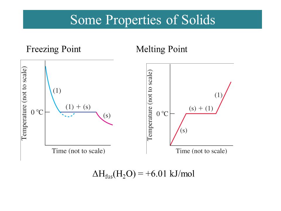 Some Properties of Solids