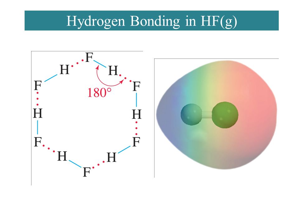 Hydrogen Bonding in HF(g)
