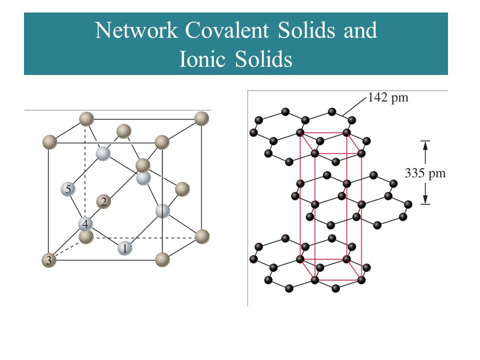 Network Covalent Solids and Ionic Solids