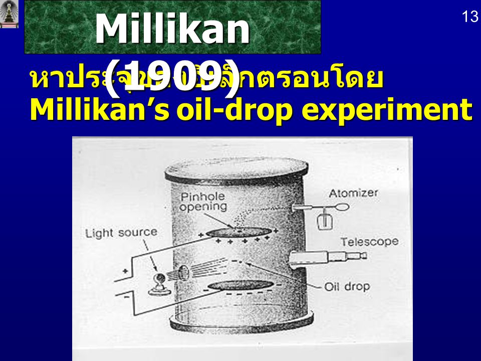 Robert Millikan (1909) 13 หาประจุของอิเล็กตรอนโดย Millikan’s oil-drop experiment