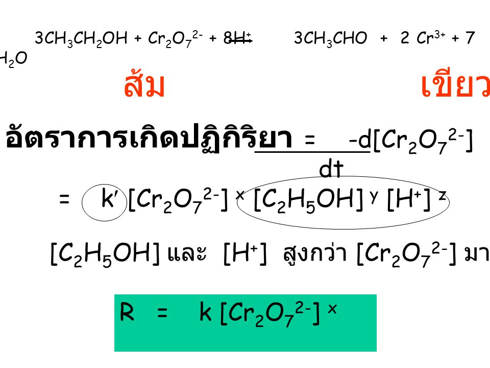 ส้ม เขียว อัตราการเกิดปฏิกิริยา = -d[Cr2O72-] dt