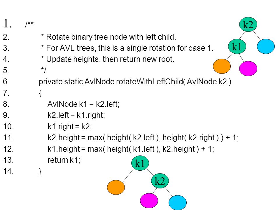 /** k2 k1 k1 k2 * Rotate binary tree node with left child.