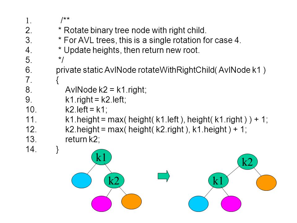 k1 k2 k1 k2 /** * Rotate binary tree node with right child.