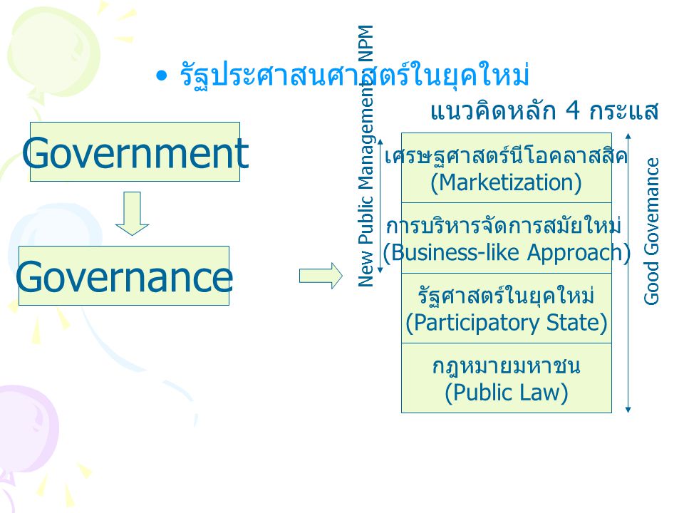 Government Governance รัฐประศาสนศาสตร์ในยุคใหม่ แนวคิดหลัก 4 กระแส