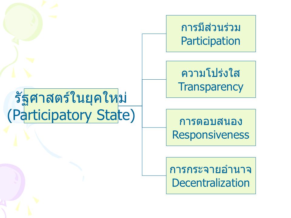 (Participatory State)