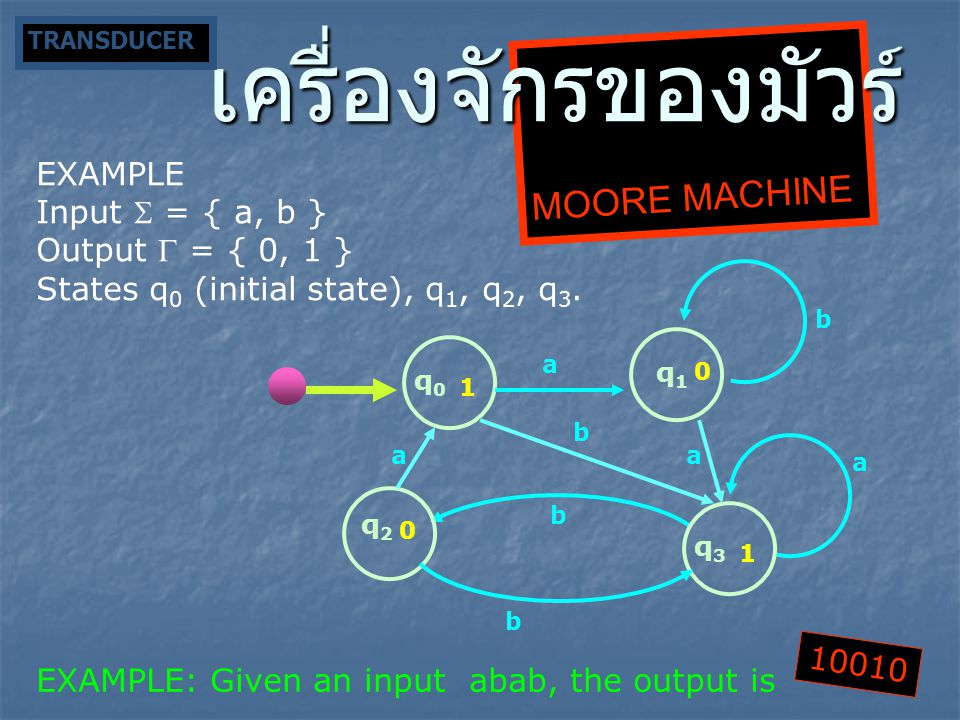 เครื่องจักรของมัวร์ MOORE MACHINE EXAMPLE Input  = { a, b }