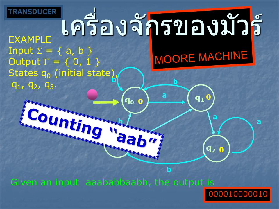 เครื่องจักรของมัวร์ Counting aab MOORE MACHINE EXAMPLE