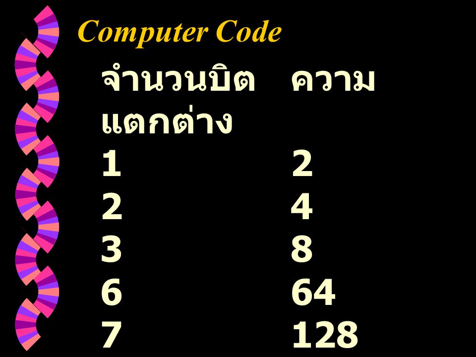 Computer Code จำนวนบิต ความแตกต่าง