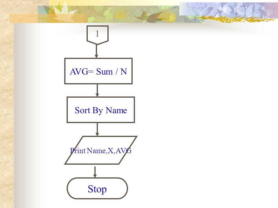 1 AVG= Sum / N Sort By Name Print Name,X,AVG Stop
