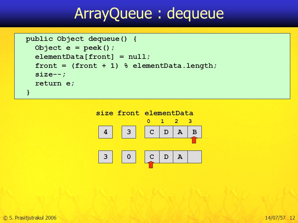 ArrayQueue : dequeue public Object dequeue() { Object e = peek();