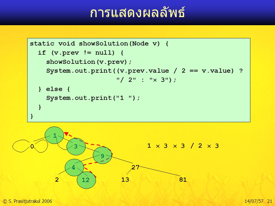 การแสดงผลลัพธ์ static void showSolution(Node v) {