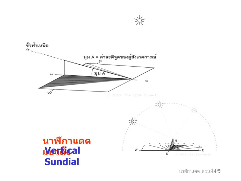นาฬิกาแดดแนวตั้ง Vertical Sundial