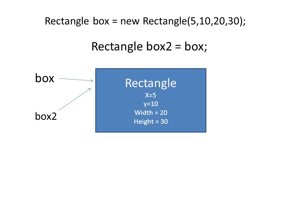 Rectangle box2 = box; box Rectangle