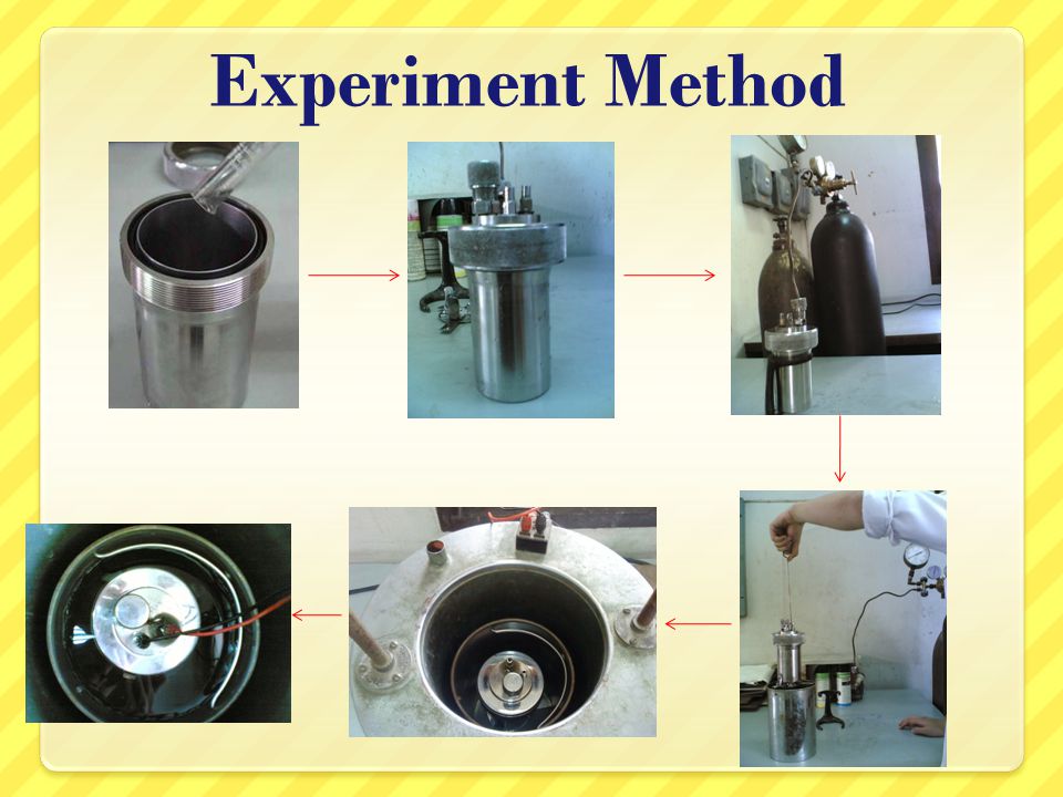 Experiment Method