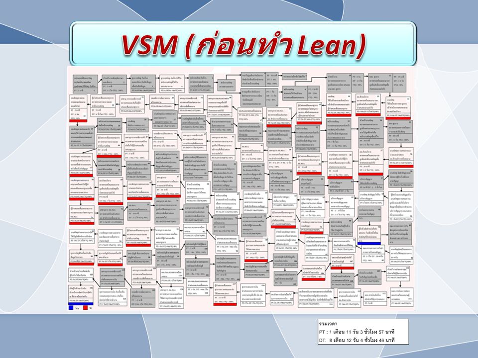 VSM (ก่อนทำ Lean)