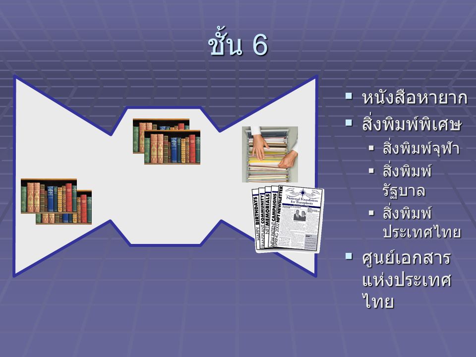 ชั้น 6 หนังสือหายาก สิ่งพิมพ์พิเศษ ศูนย์เอกสารแห่งประเทศไทย