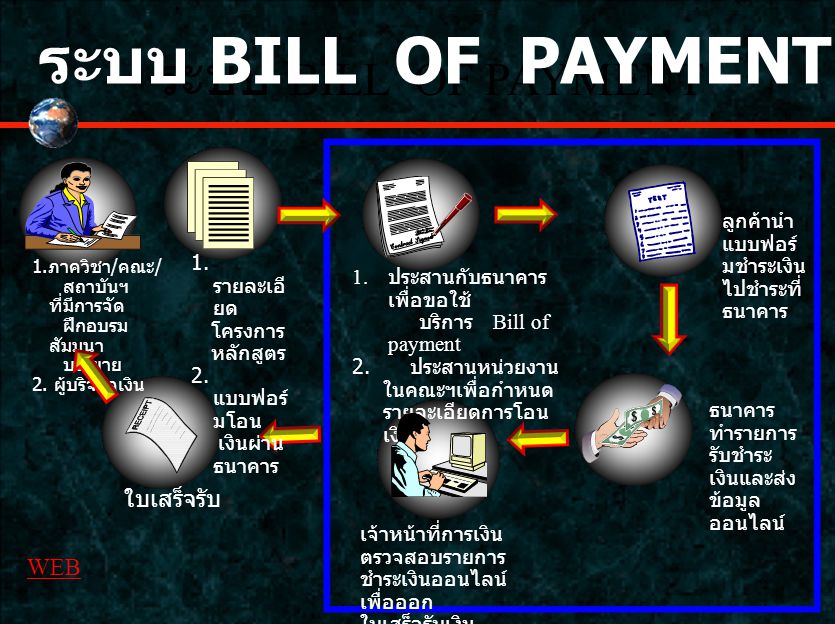 ระบบ BILL OF PAYMENT ระบบ BILL OF PAYMENT ใบเสร็จรับ WEB