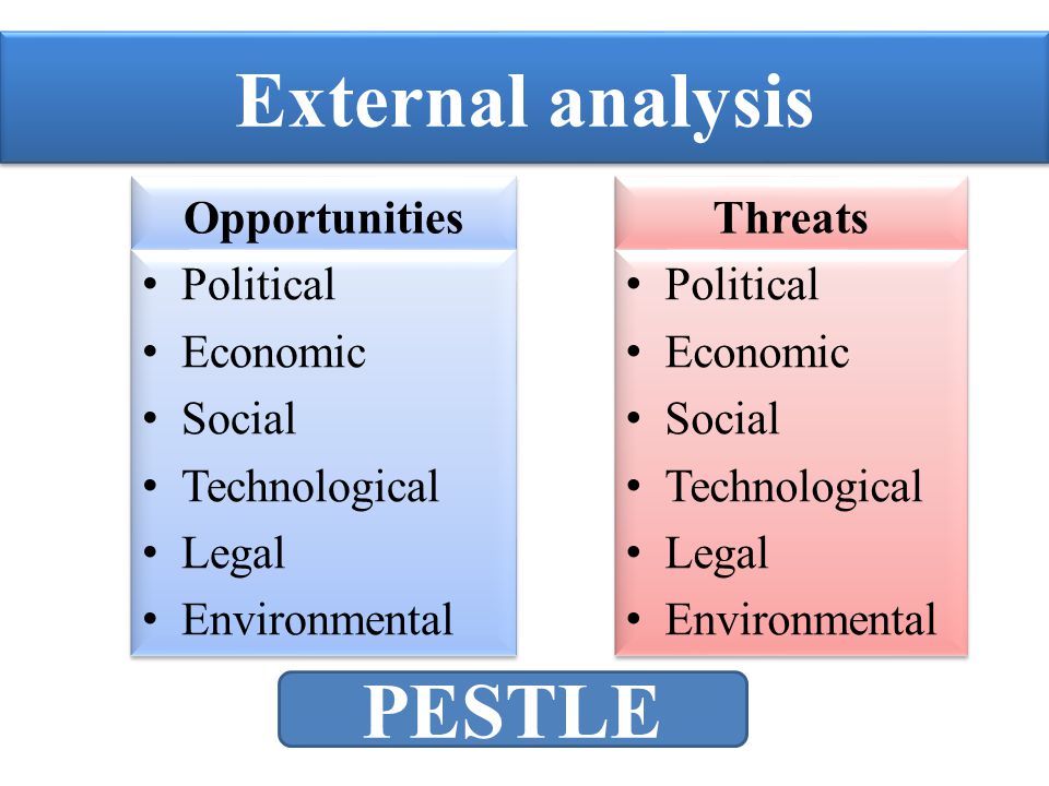 External analysis PESTLE