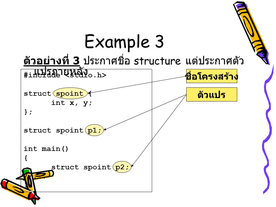 Example 3 ตัวอย่างที่ 3 ประกาศชื่อ structure แต่ประกาศตัวแปรภายหลัง
