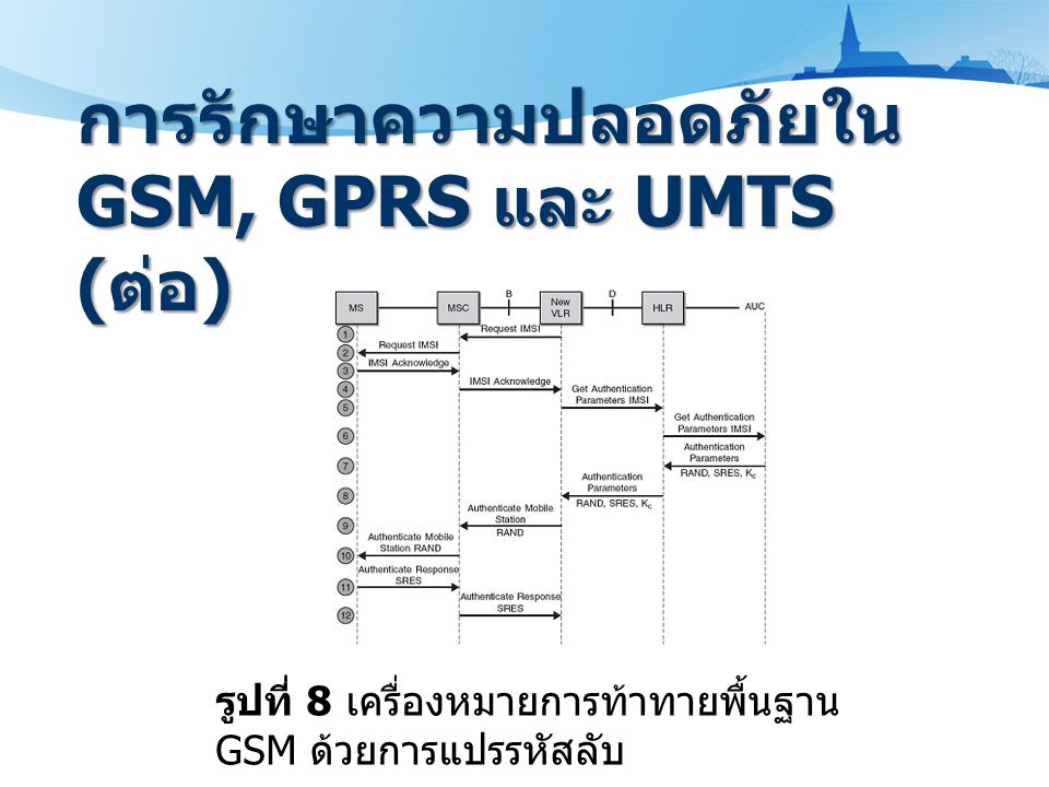 การรักษาความปลอดภัยใน GSM, GPRS และ UMTS (ต่อ)