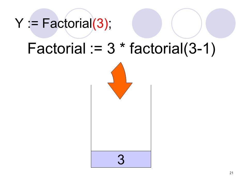 Factorial := 3 * factorial(3-1)