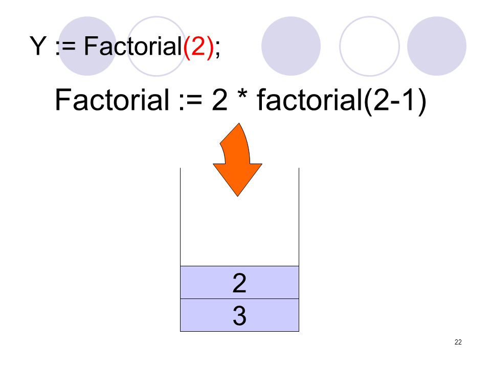 Factorial := 2 * factorial(2-1)