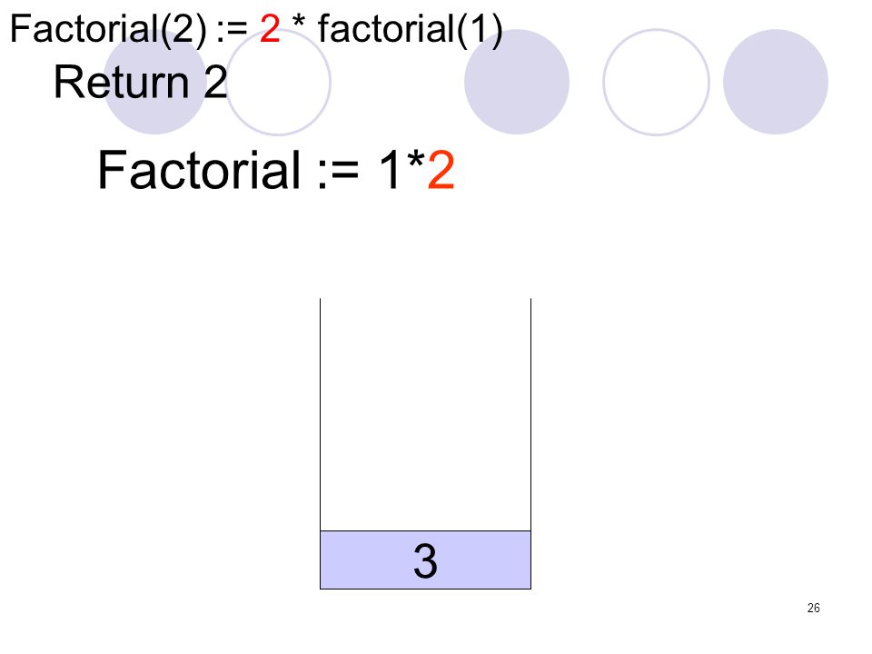 Factorial(2) := 2 * factorial(1)