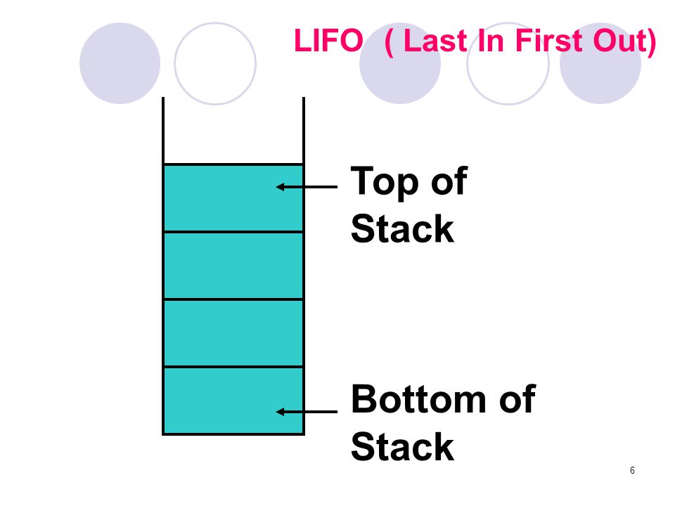 LIFO ( Last In First Out)