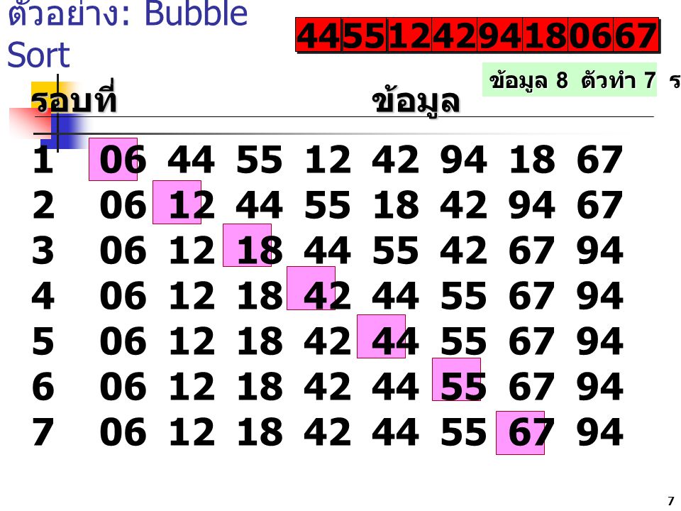 ตัวอย่าง: Bubble Sort ข้อมูล 8 ตัวทำ 7 รอบ. รอบที่ ข้อมูล.