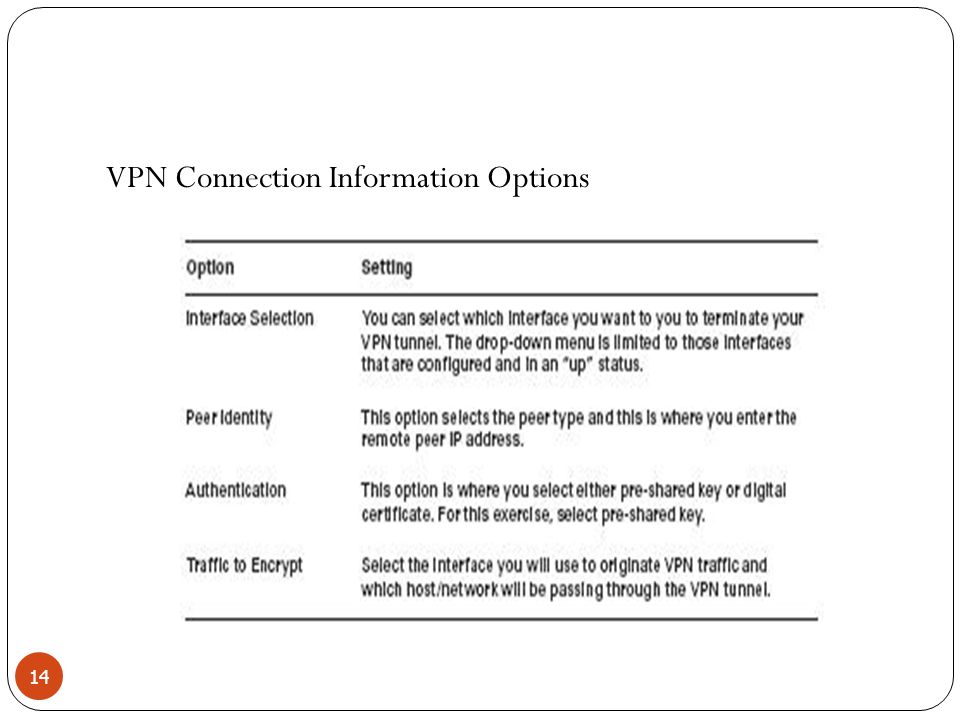 VPN Connection Information Options