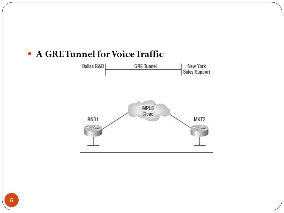 A GRE Tunnel for Voice Traffic