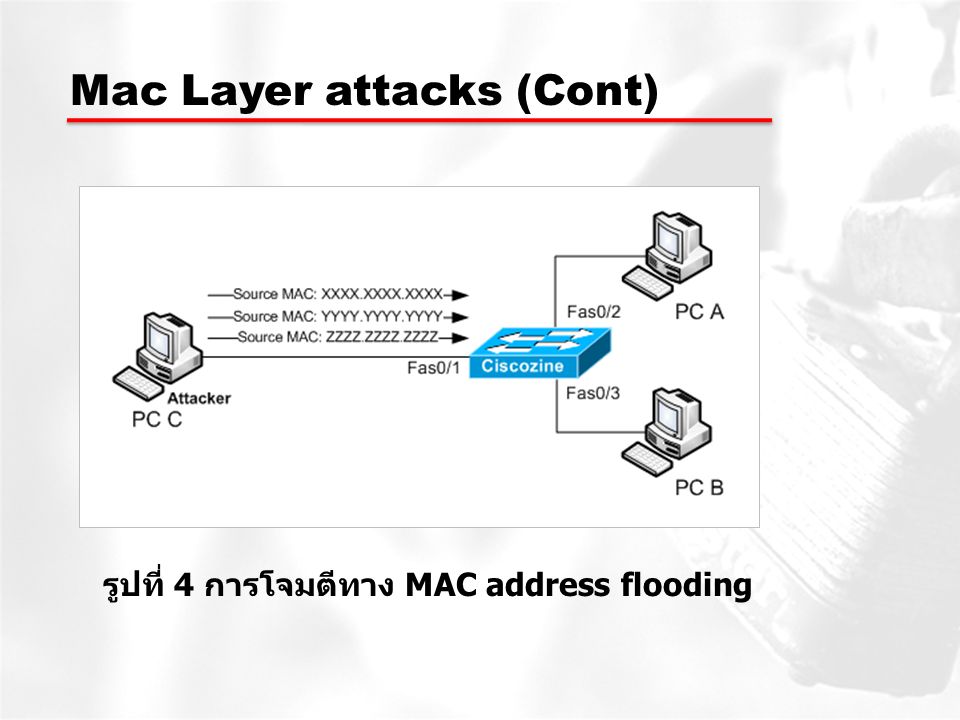 รูปที่ 4 การโจมตีทาง MAC address flooding