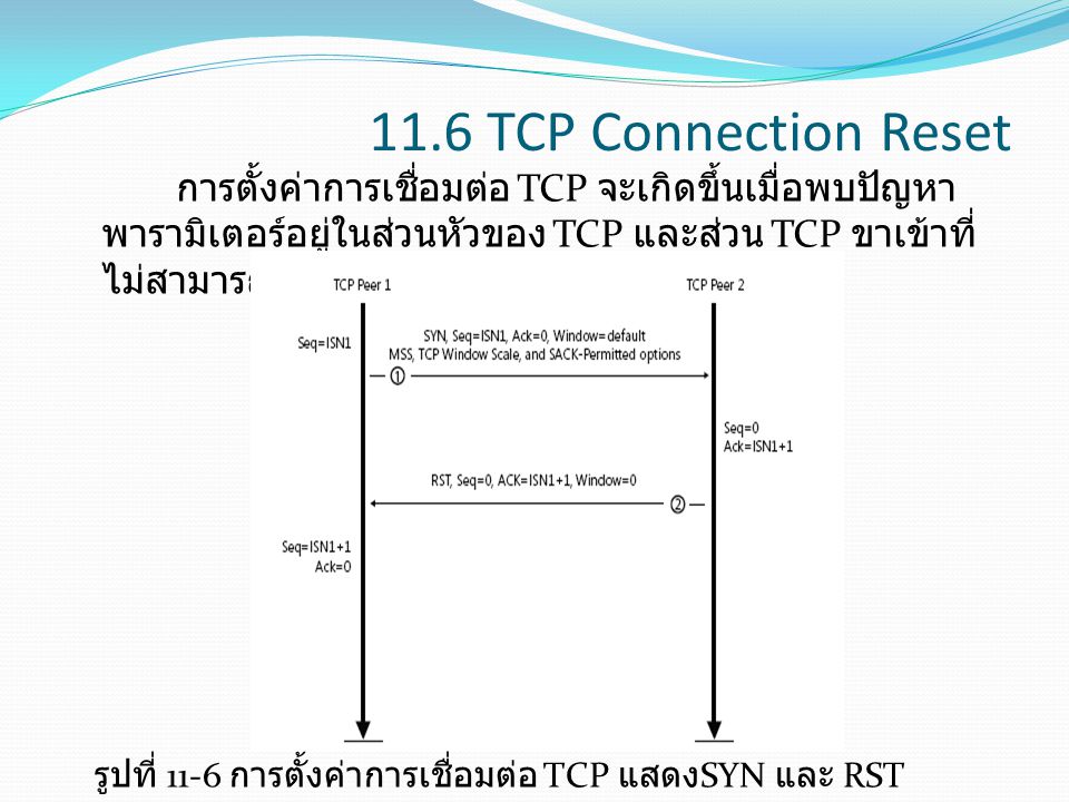 11.6 TCP Connection Reset การตั้งค่าการเชื่อมต่อ TCP จะเกิดขึ้นเมื่อพบปัญหาพารามิเตอร์อยู่ในส่วนหัวของ TCP และส่วน TCP ขาเข้าที่ไม่สามารถเข้ากันได้