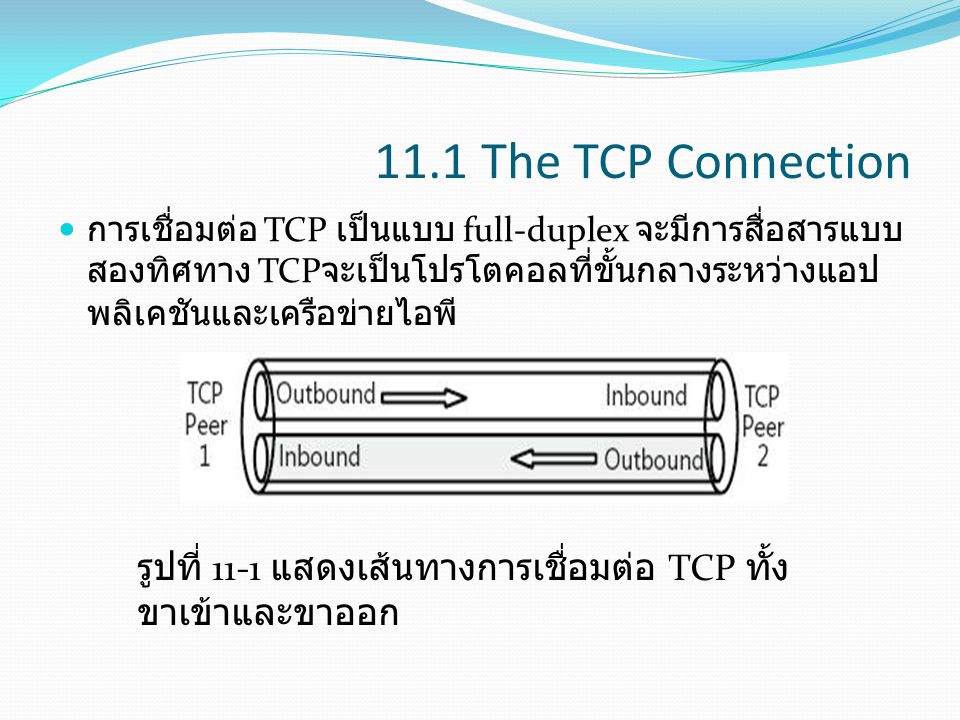 11.1 The TCP Connection