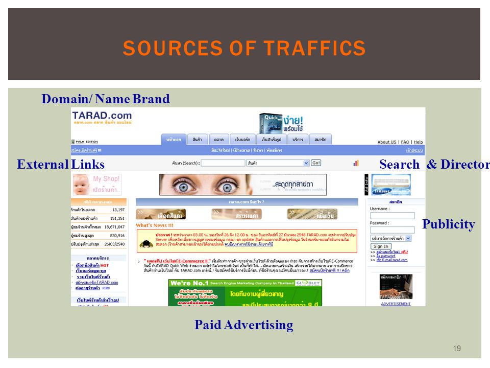 Sources of Traffics Domain/ Name Brand External Links